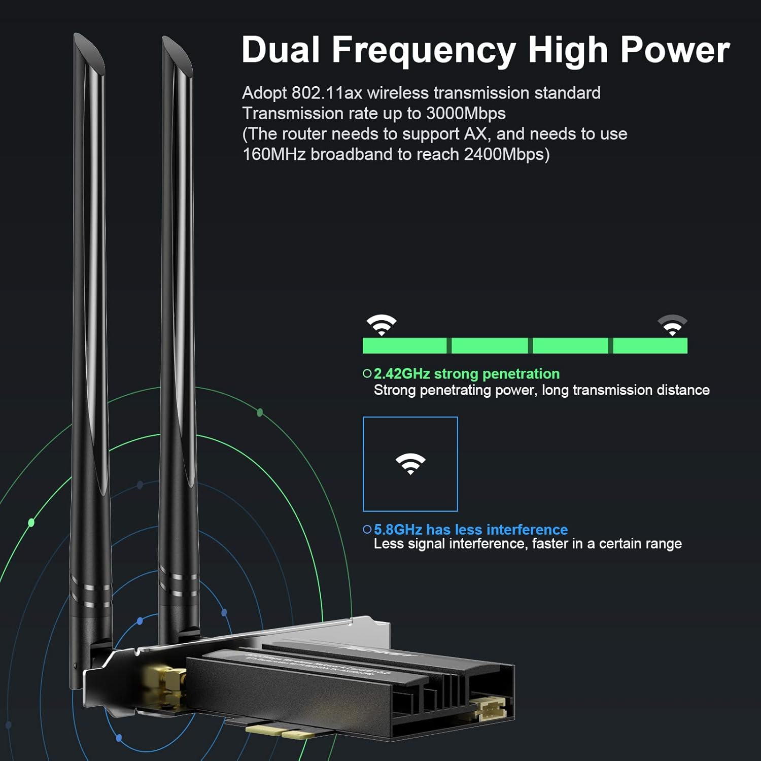 WiFi 6 Card PCIe 3000Mbps Wireless Adapter with Bluetooth 5.0 Dongle Dual Band 5dBi Antenna T8584