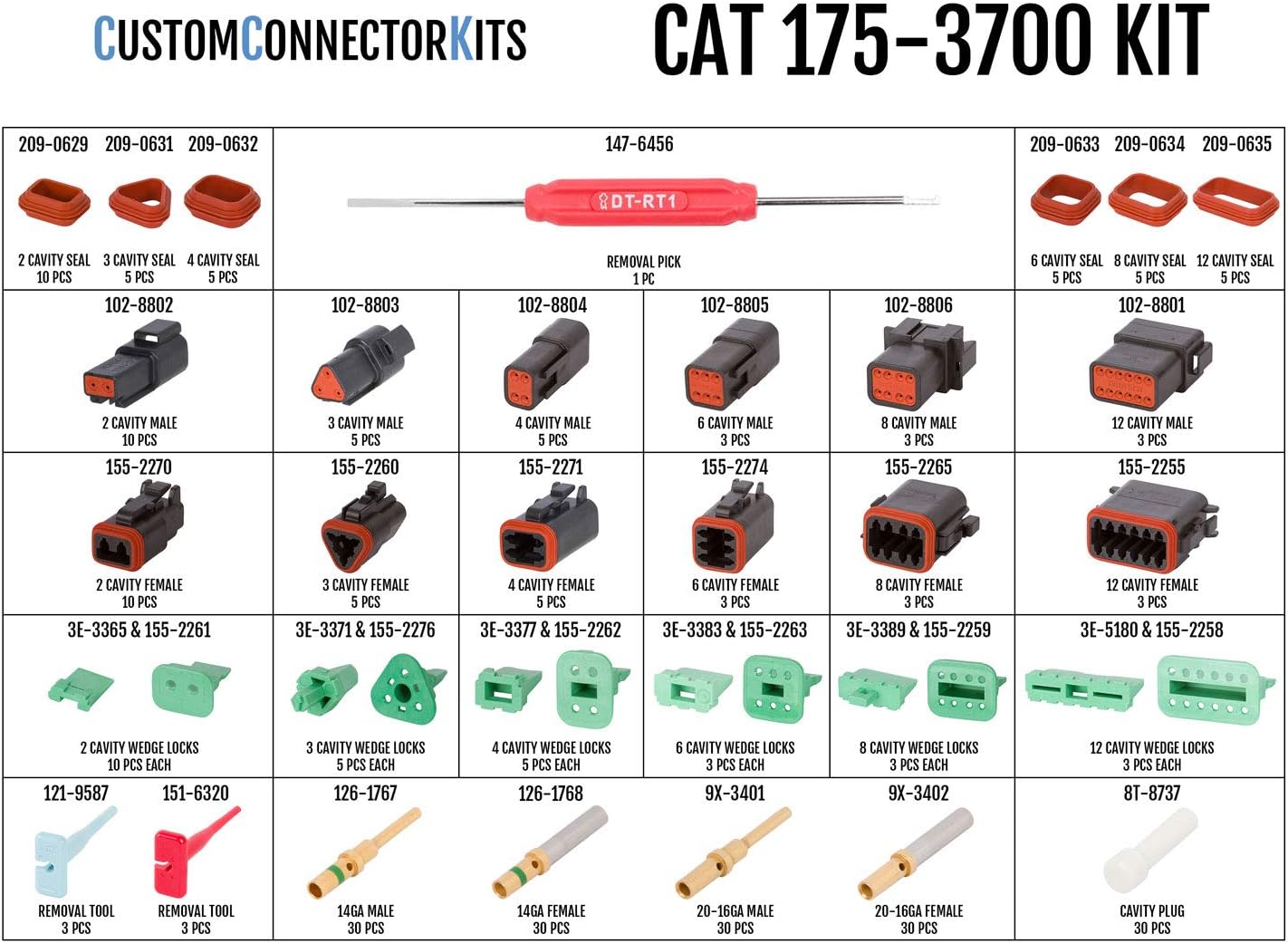 CAT Crimp Tool Field Service Kit for 22-12 AWG B1224