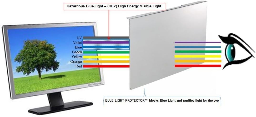 Blue Light Screen Protector Panel for 25" LED PC Monitor, Pack of 2 W2198