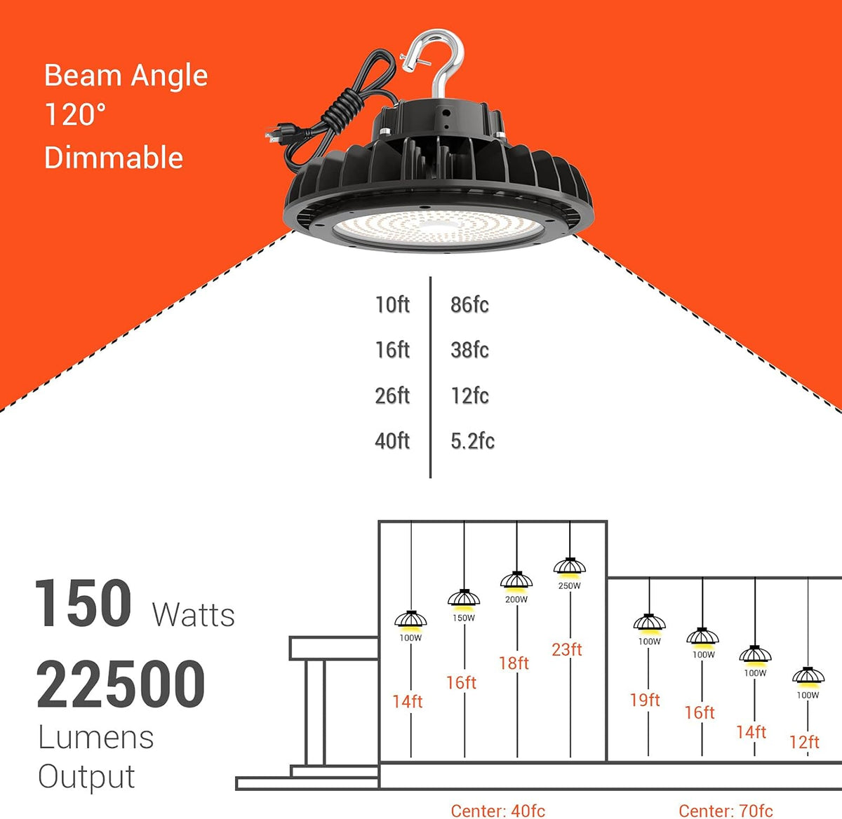 LED High Bay Light 150W 5000k Dimmable with 110V Plug D82190