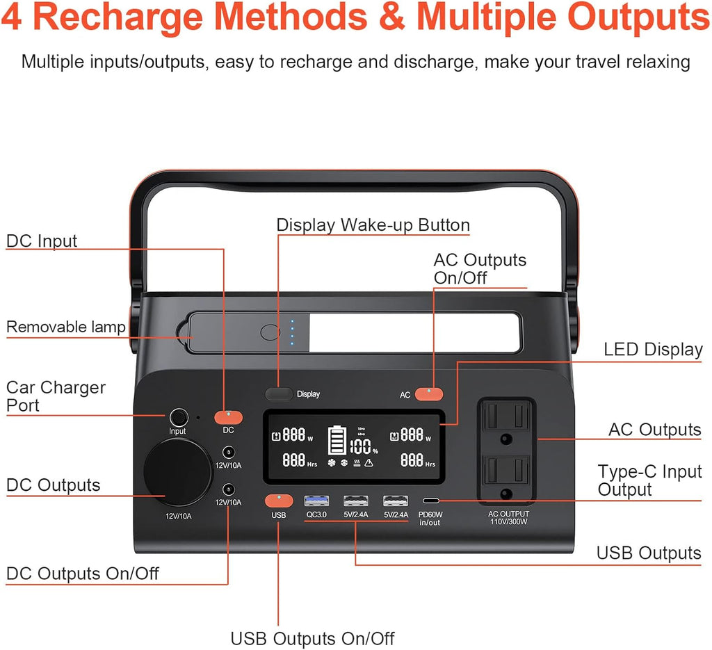 Portable Power Station 296Wh Lithium Battery 110V Pure Sine Wave AC Outlet M54749