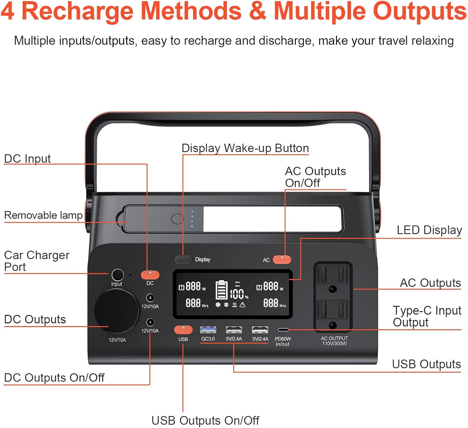 Portable Power Station 296Wh Lithium Battery 110V Pure Sine Wave AC Outlet M54749