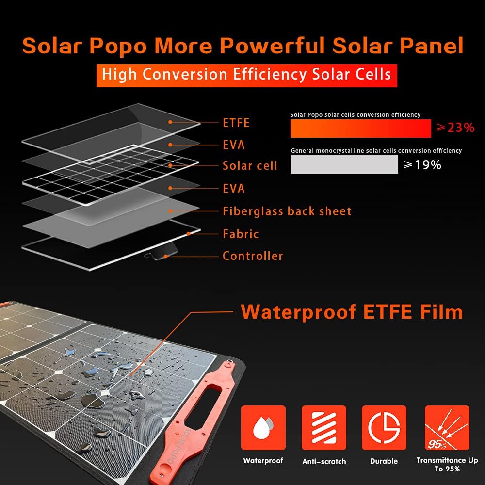 100W Portable Folding Solar Panel Charger with USB Outputs X255