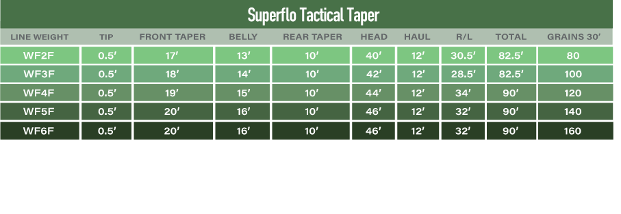Tactical Taper Fly Line B964