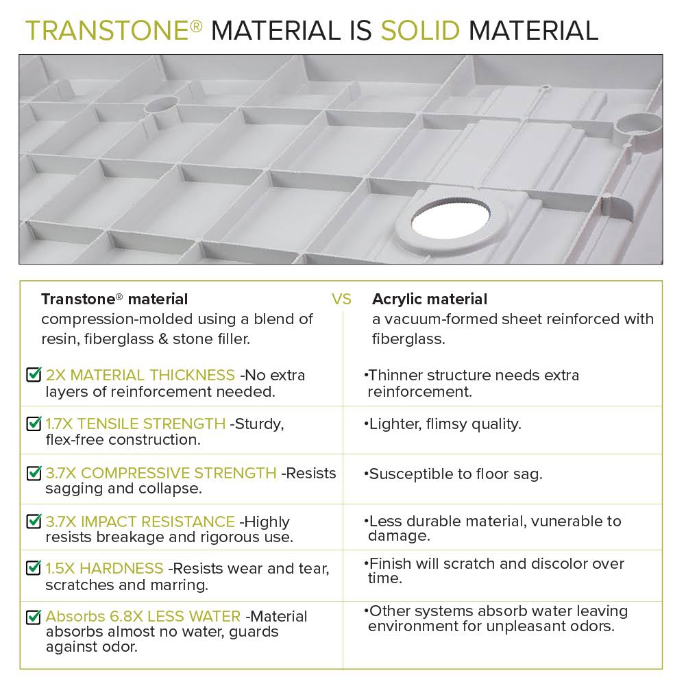 63-in L x 35.5-in Shower Base with Center Drain C117
