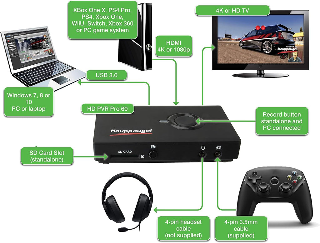 HAUPPAUGE HD PVR Pro 60 HD 4K in/Out 1080P 60fps Capture and Streaming PC Connected and Stand Alone P20270