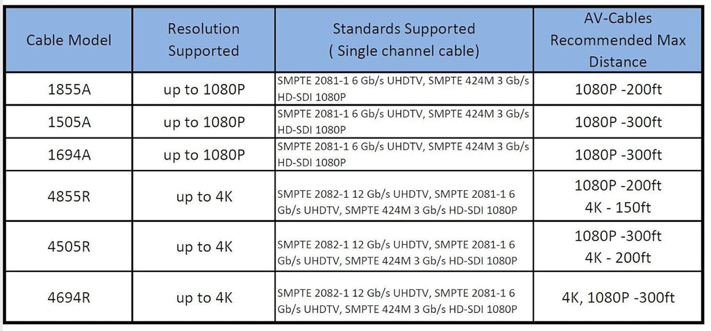 75ft HD SDI BNC Cable Blue Pack of 2 V1558