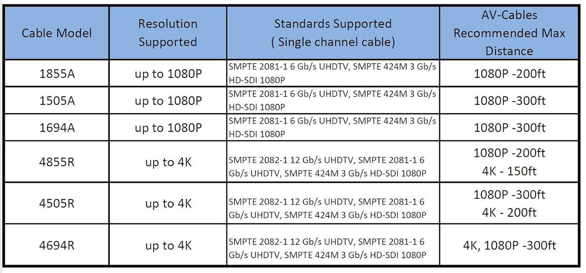 75ft HD SDI BNC Cable Blue Pack of 2 V1558