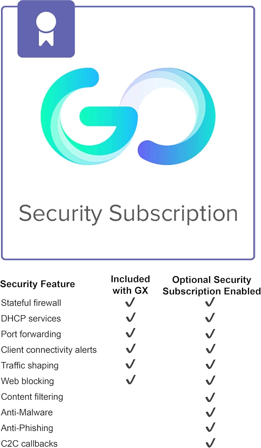 5 Port Cloud Managed Security Gateway Firewall Router B483922