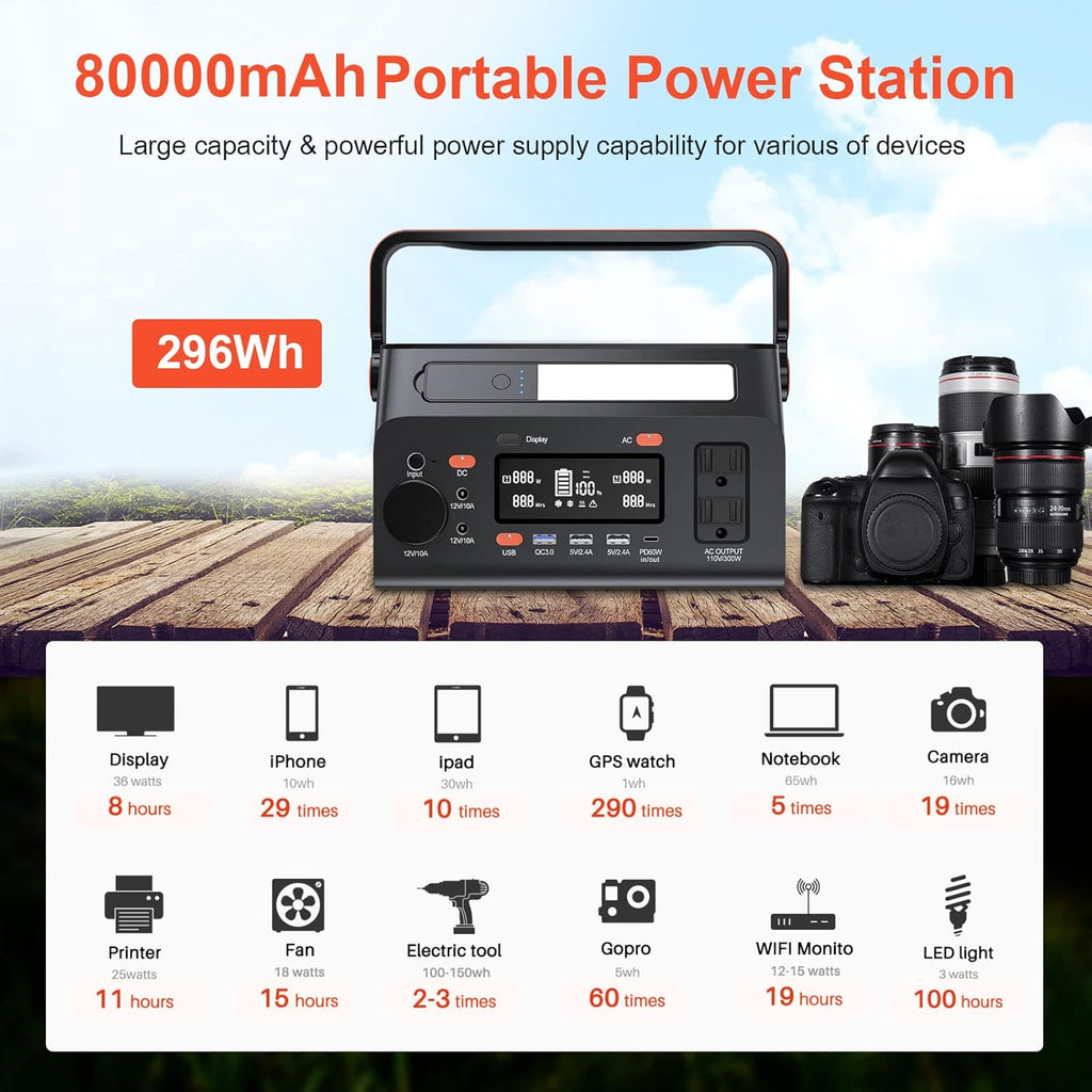 Portable Power Station 296Wh Lithium Battery 110V Pure Sine Wave AC Outlet M54749