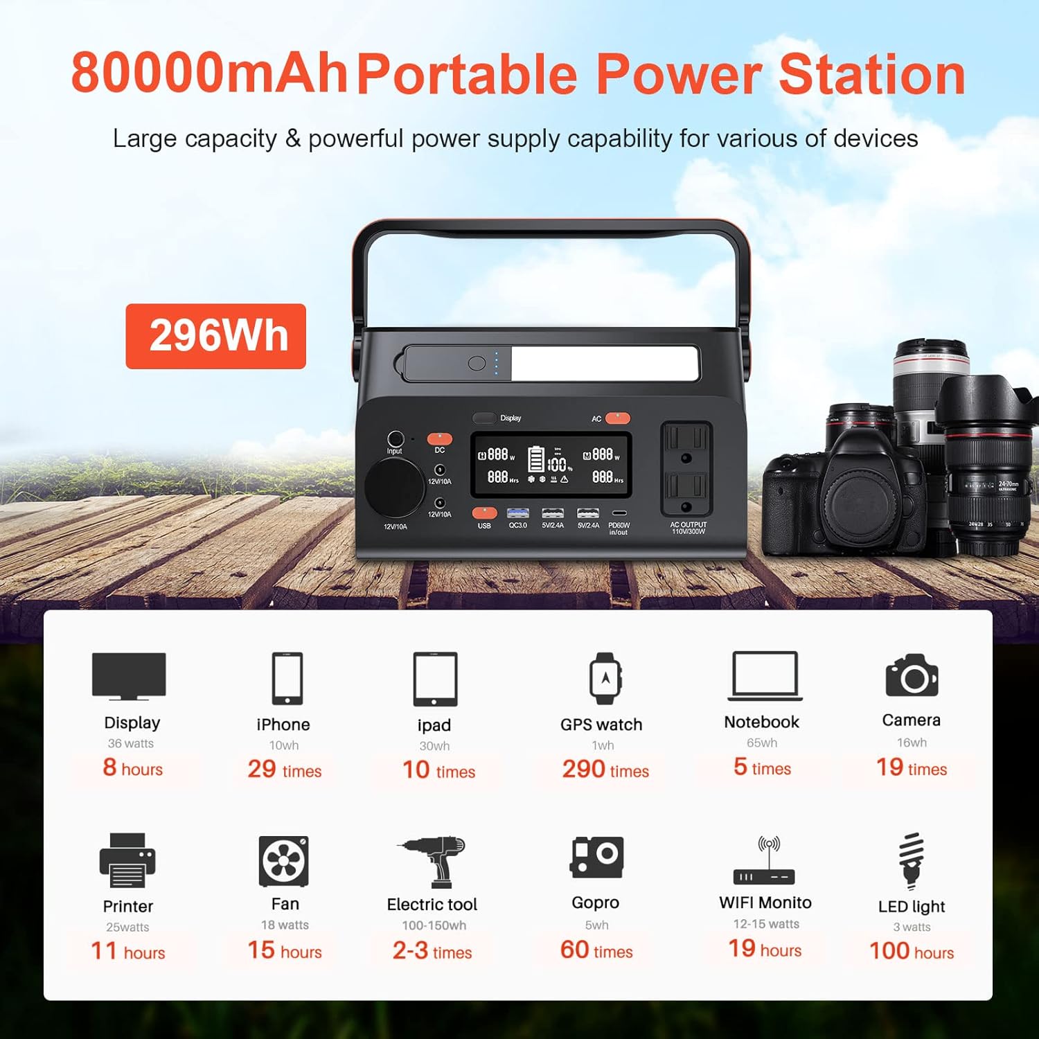 Portable Power Station 296Wh Lithium Battery 110V Pure Sine Wave AC Outlet M54749
