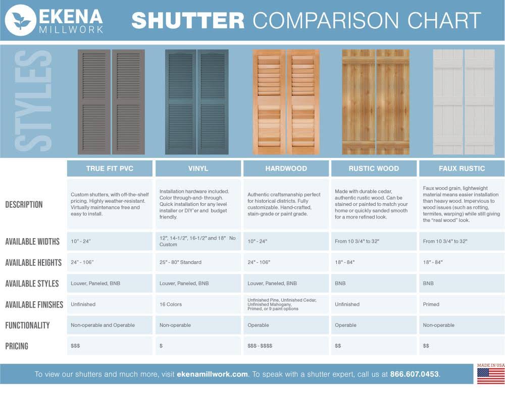 Black Composite Board-n-Batten Shutters (Per Pair) H388179