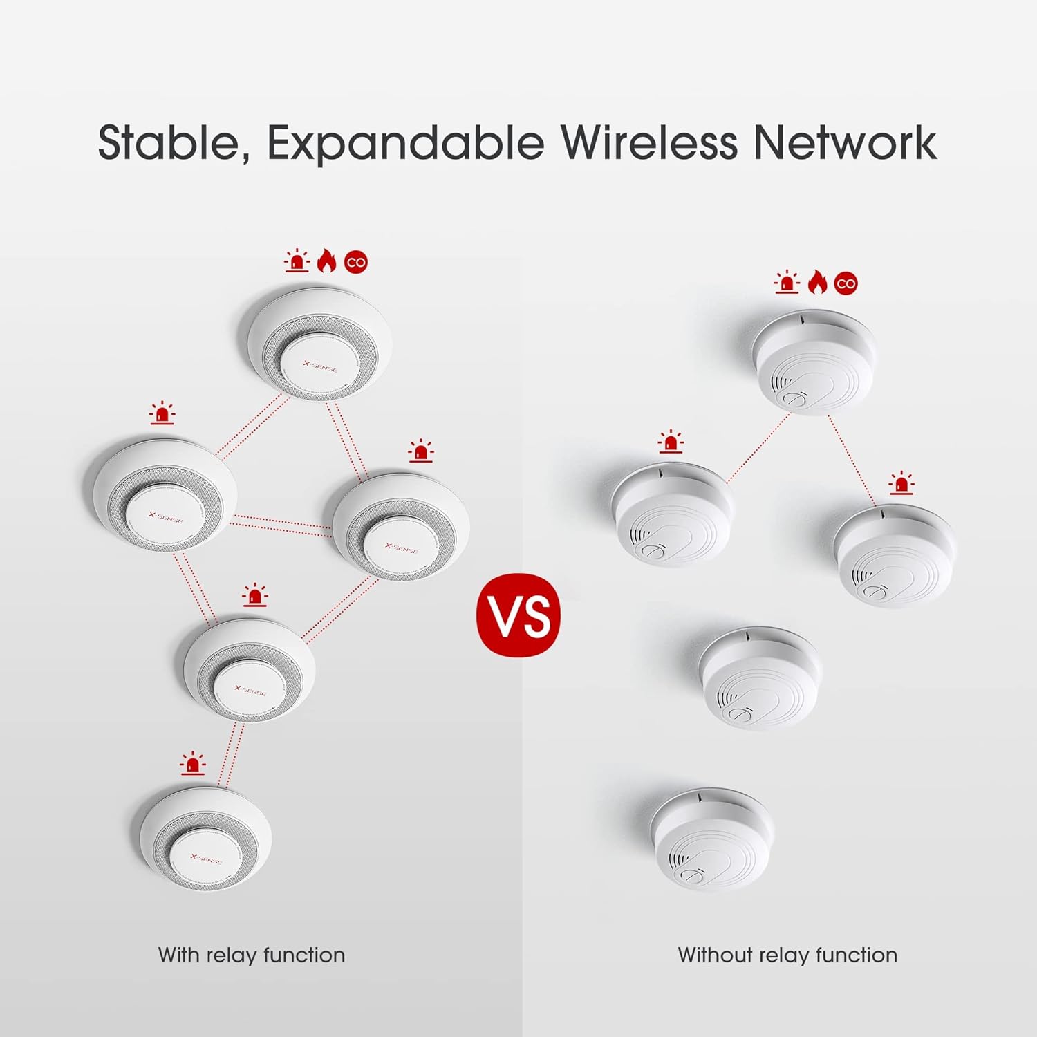 6-Pack Wireless Interconnected Smoke and Carbon Monoxide Detector Alarm L390