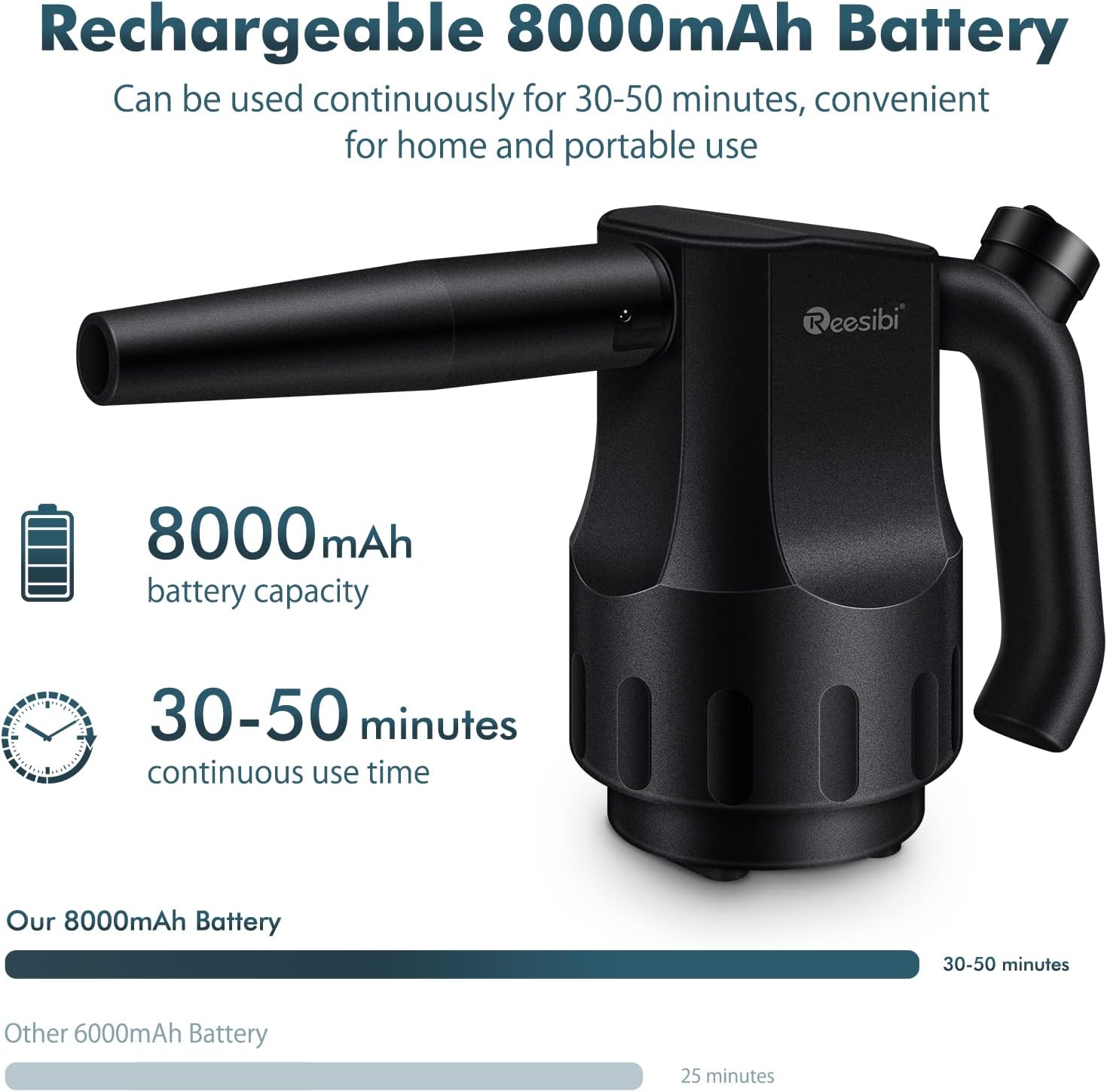 Mini Compressed Air Duster, 8000mAh Rechargeable Cordless Air Duster, 30000 RPM Electric Dust Blower with 3 Nozzle S6415