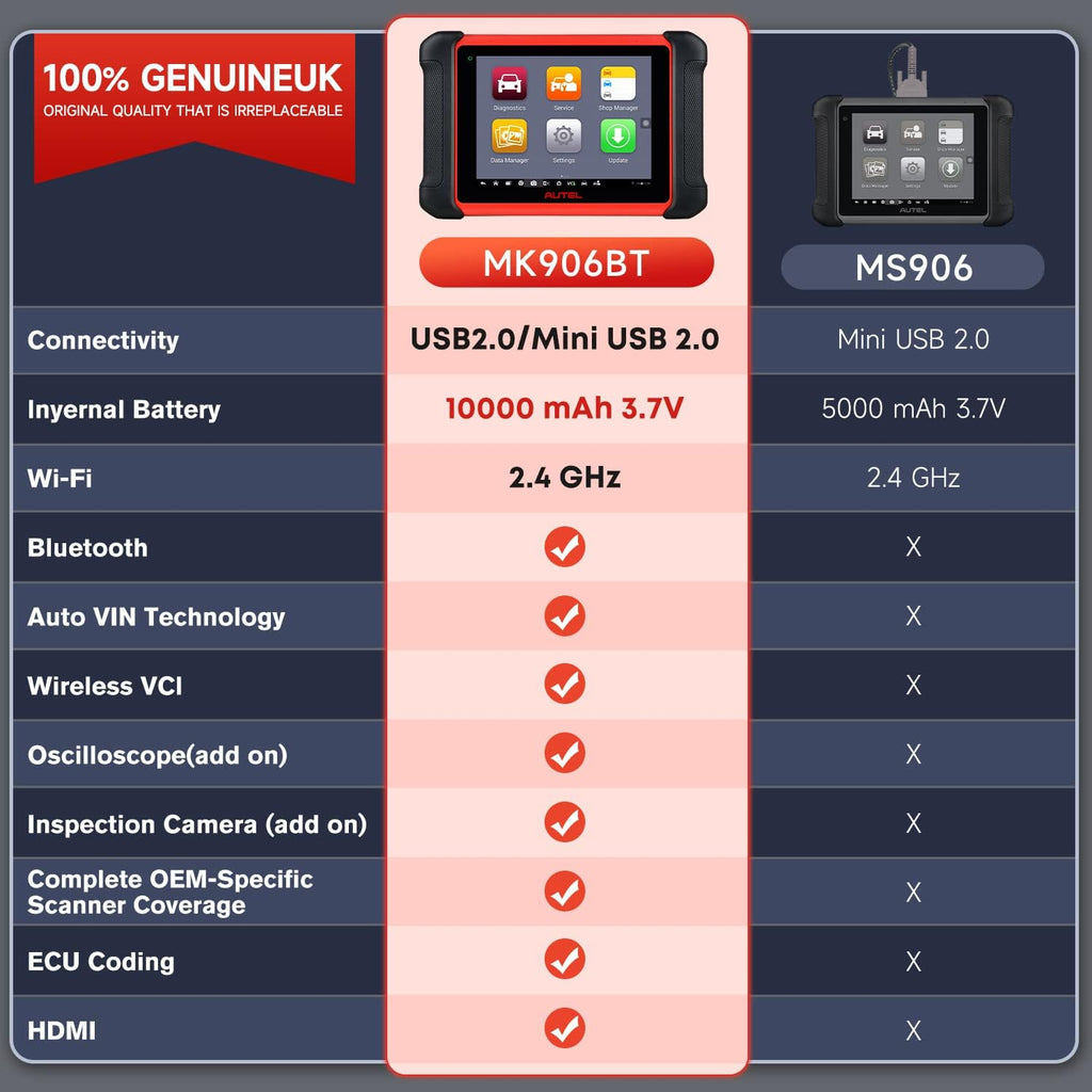 Bi-Directional OBD2 Diagnostic Scan Tool D308537